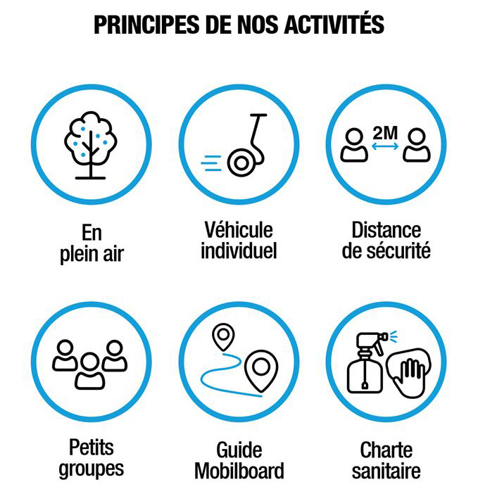 Principes-Activites-Mobilboard-Web Raspail